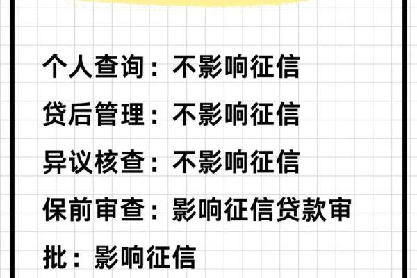 哪些行为影响征信