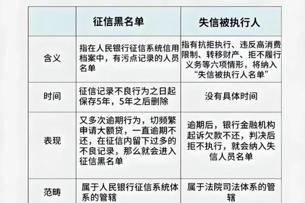 哪些行为影响征信
