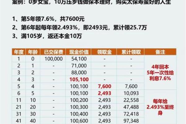 投资理财一般占收入多少