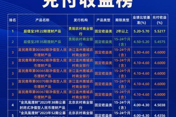投资理财一般占收入多少