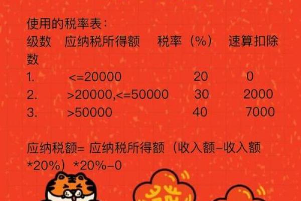 劳动报酬收入个人所得税怎么算