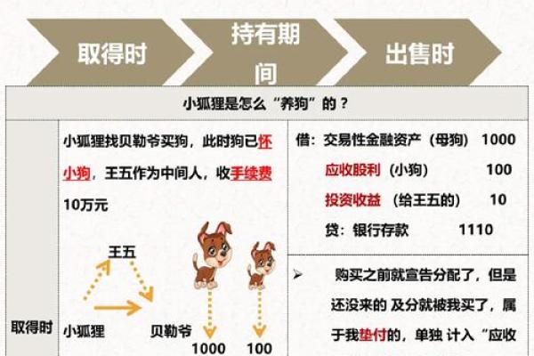 境内非标的底层资产有什么