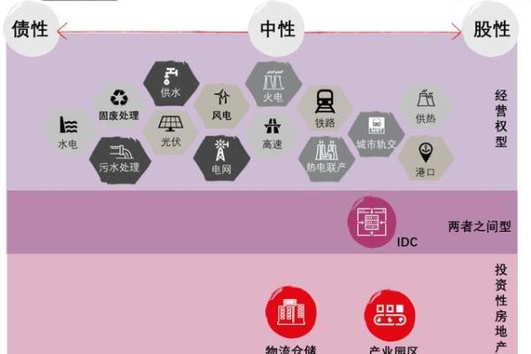 境内非标的底层资产有什么