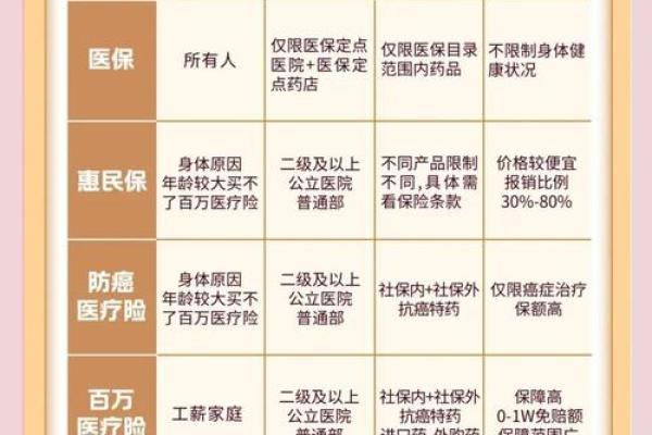 健康保险的特点有哪些