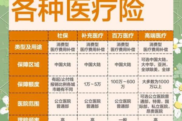 健康保险的特点有哪些