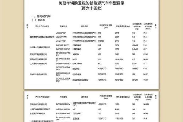 买车增值税和购置税都要交吗