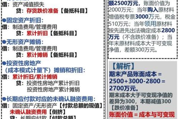 制造费用借贷方向