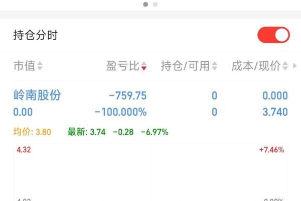 实盘是什么意思