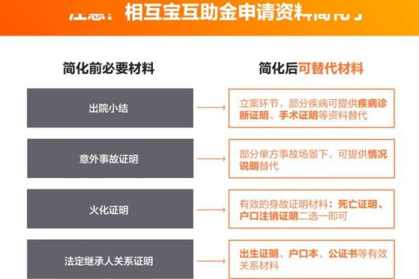 相互宝是不是出院才能报