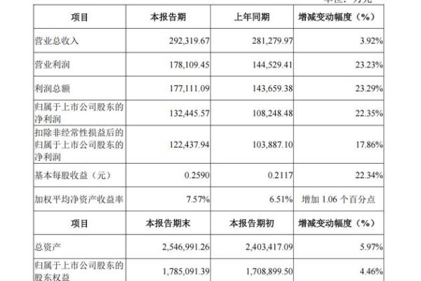 信托收益要交税吗