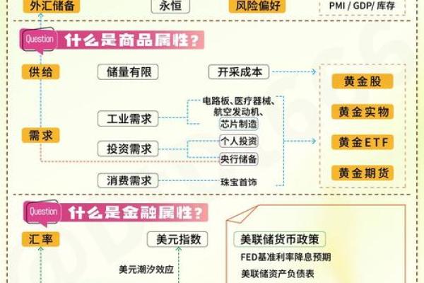如何黄金交易