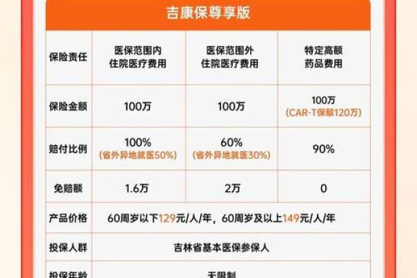 康悦保险年龄缴费标准