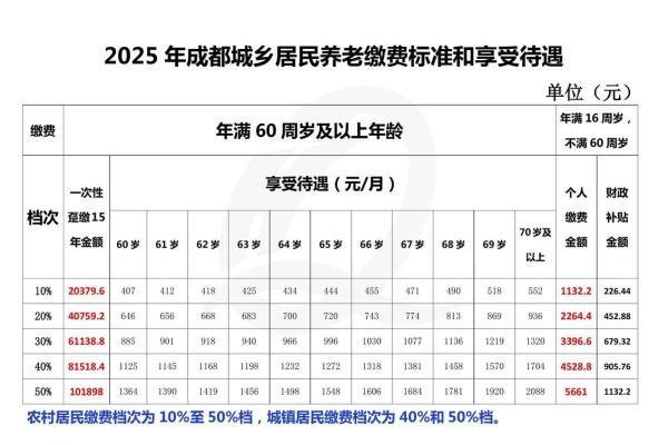 康悦保险年龄缴费标准