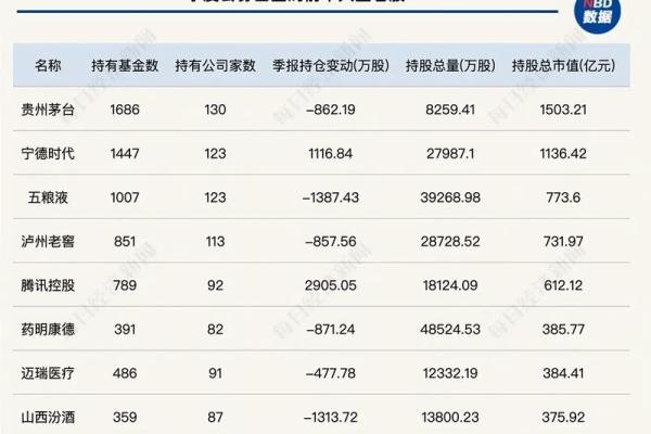 科创板基金有哪些