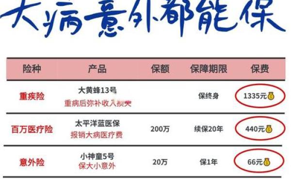 相互宝是什么保险
