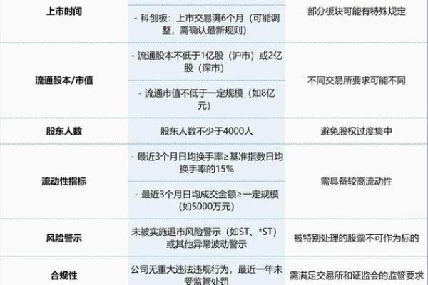 信用账户和普通账户的区别