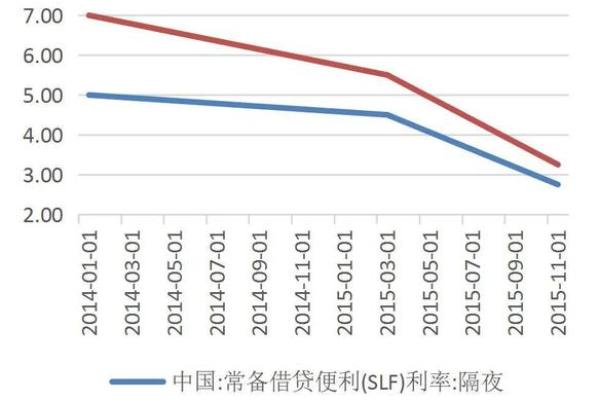 什么是互换利率
