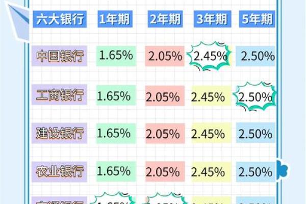 什么是互换利率