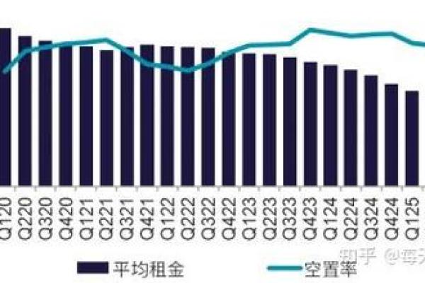 降幅收窄是什么意思