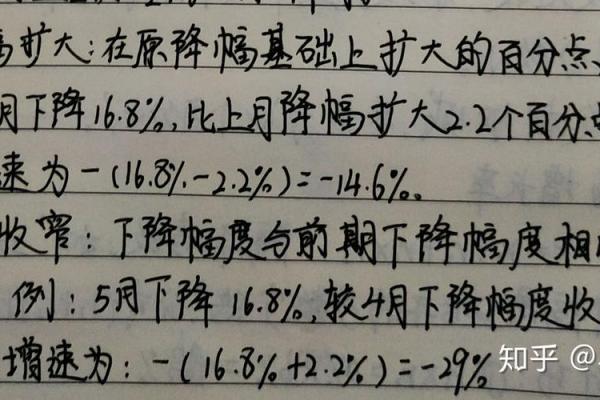 降幅收窄是什么意思