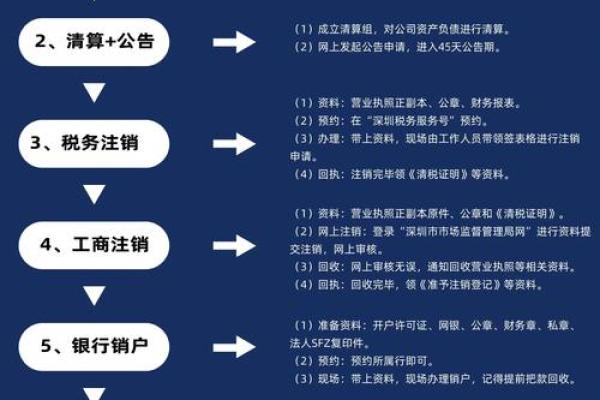 还呗怎么注销
