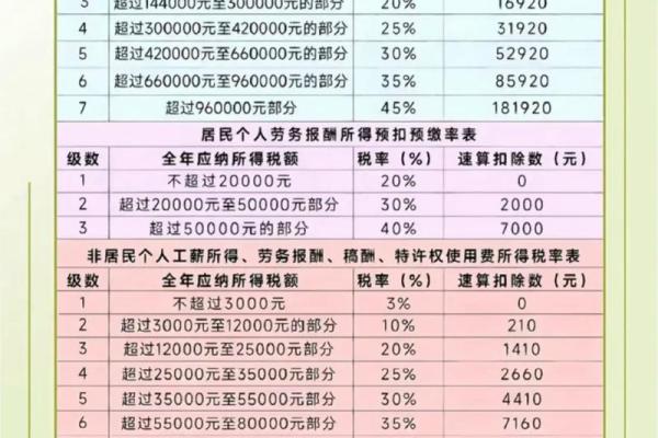 应交个人所得税计算公式