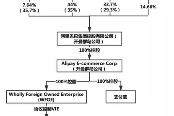 支付宝互助金和守护金的区别