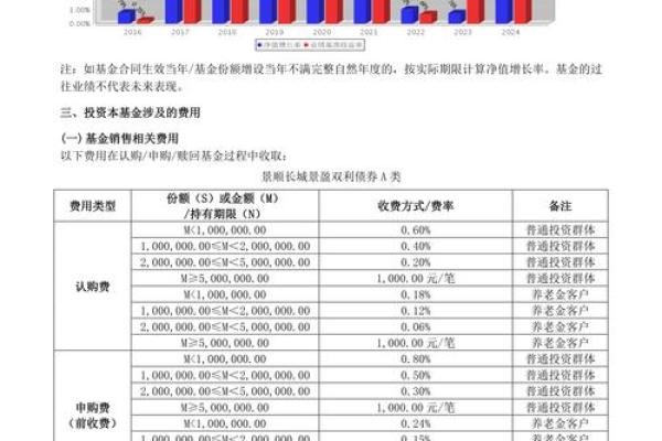 双利债券是什么意思