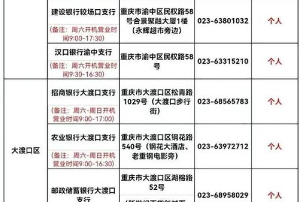 征信去哪里打