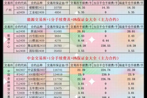 证券股票交易手续费怎么算