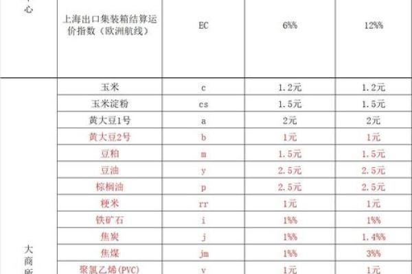 证券股票交易手续费怎么算