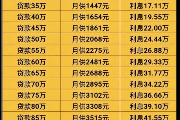怎么算贷款月供