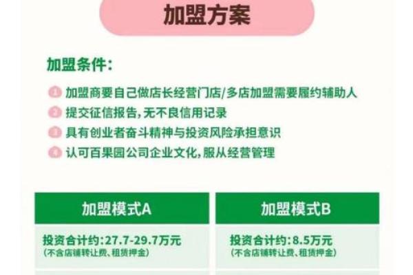 开水果店流程