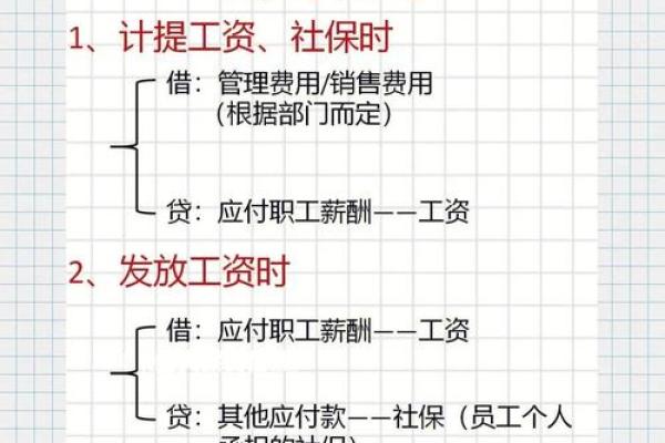 计提增值税完整会计分录