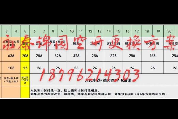 永泰能源10转7.88是什么意思