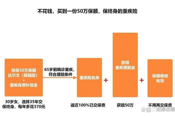 重大疾病保险范围是