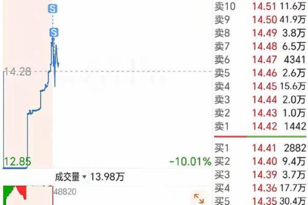 买入已报什么意思