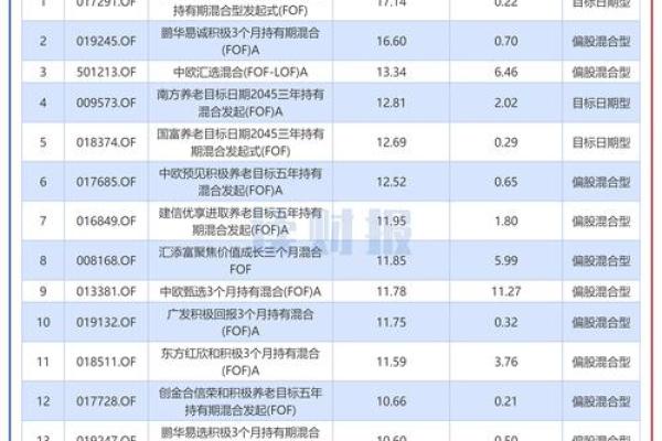 基金etf是什么意思