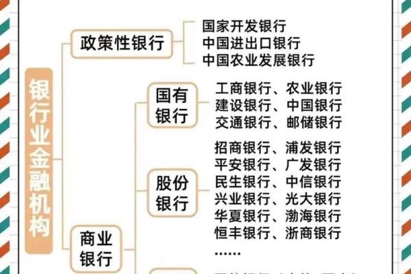 五大银行有哪几个银行
