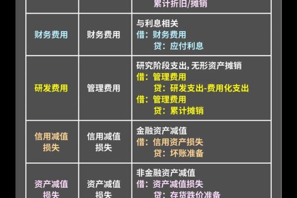 平均利润的意义