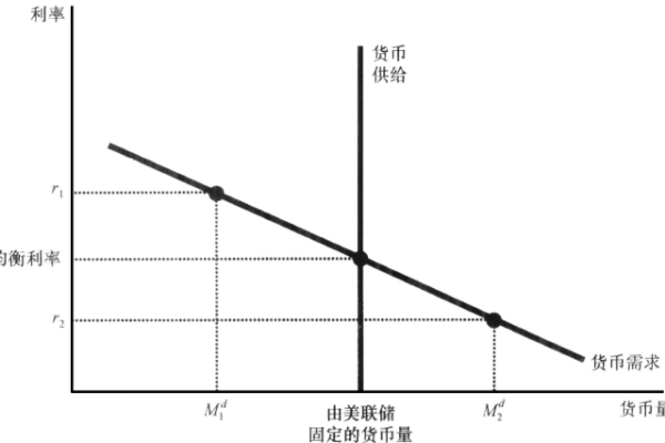 人们持有货币的三种主要动机是什么