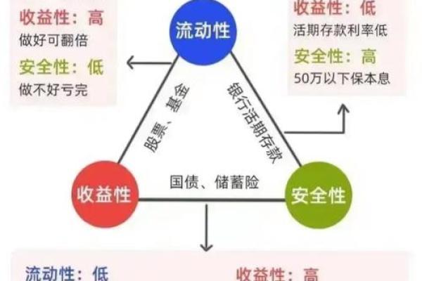 在现代金融体系中处于核心地位的金融机构是