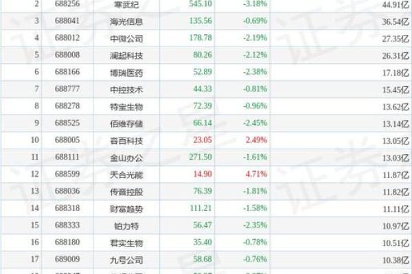 科创板属于几级市场