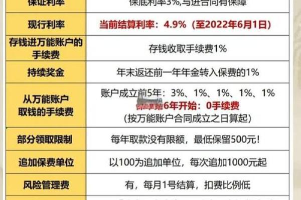 平安万能账户在哪里