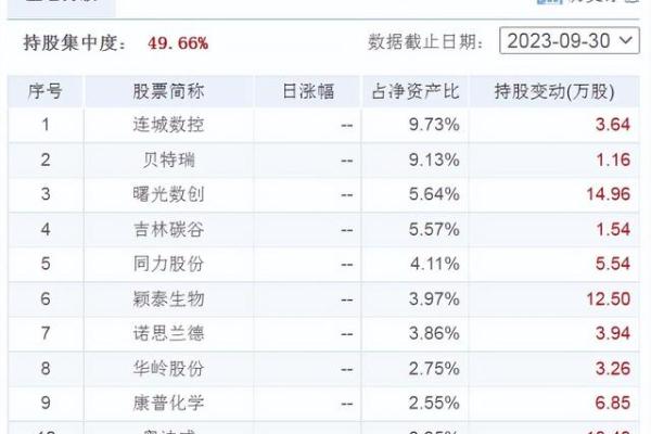 基金净值是按确认时间还是按购买时间