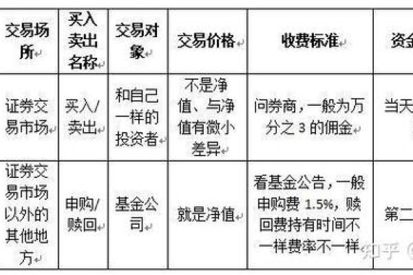 基金净值是按确认时间还是按购买时间