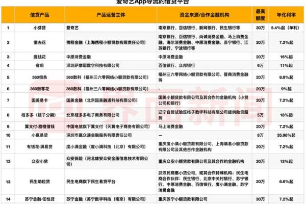 中银消费金融和新易贷是一个公司吗