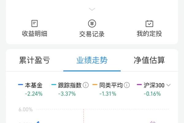 支付宝基金买入待确认时的收益有吗