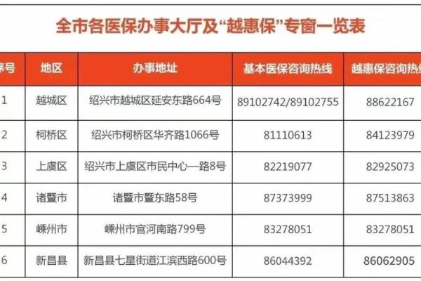 绍兴越惠保哪里买