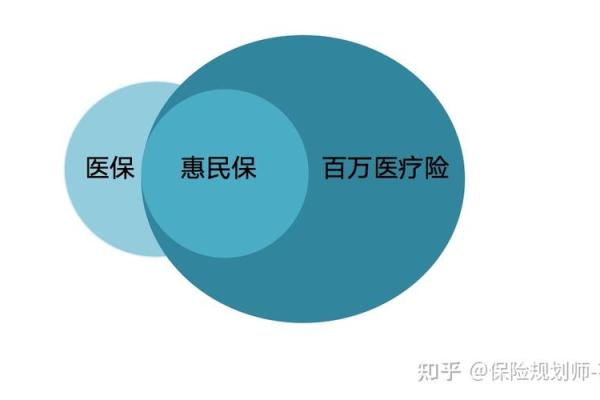 绍兴越惠保哪里买